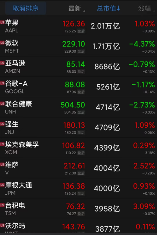 “通胀不可接受,无人预计今年降息”!美联储强“鹰”表态,原油重挫