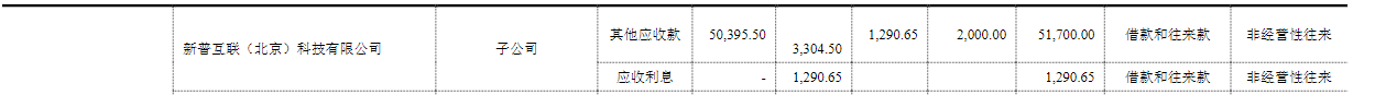 4万多股民慌了?这只“妖股”去年至少预亏6亿,开盘跌停,市值缩水15亿