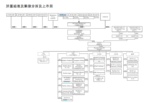 特海国际午后涨幅扩大至25%,张勇、施永宏持股逾99%,单店销售额持续下滑