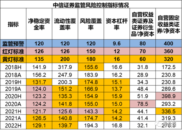 华泰证券配股的背后:为啥券商一直在融资?