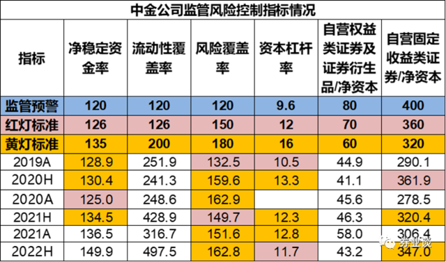 华泰证券配股的背后:为啥券商一直在融资?
