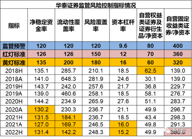 华泰证券配股的背后:为啥券商一直在融资?