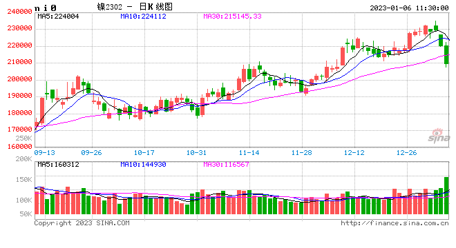 光大期货:沪镍大跌点评