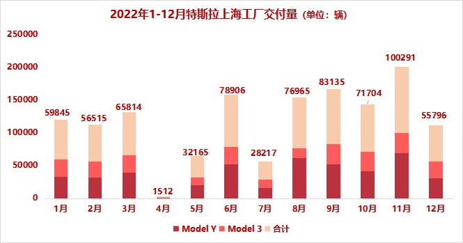 特斯拉大减价，老车主哭了，马斯克也哭了！股价开盘大跌7%