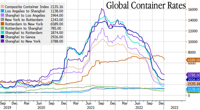集运业迅速进入“大萧条”?