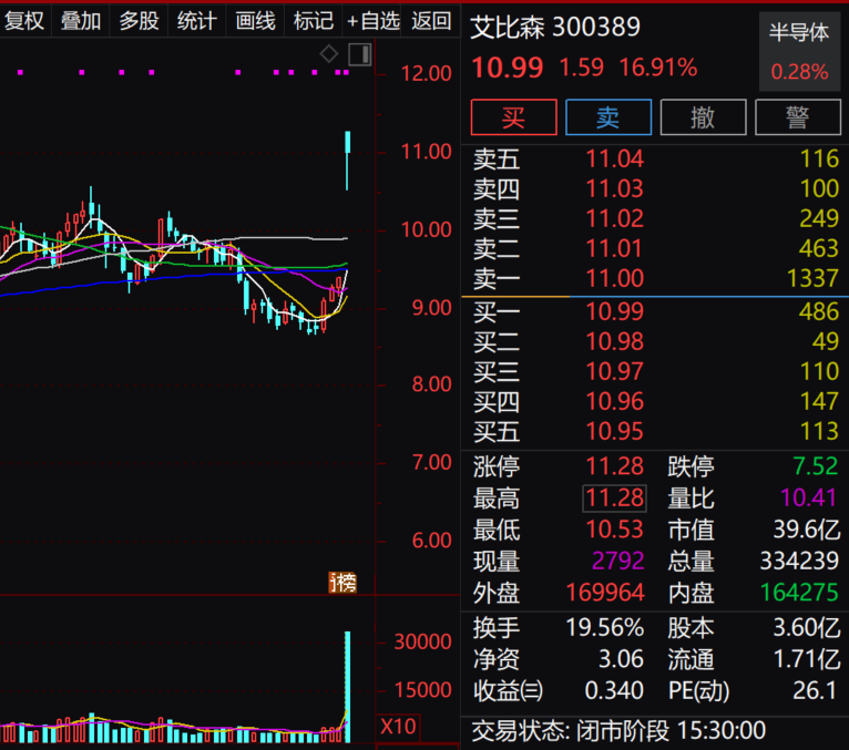 千亿央企大白马业绩大幅预减!最新业绩暴增股揭秘,最高预增超20倍...