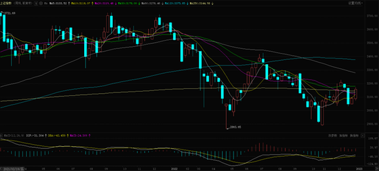 下周6只新股申购,机构:全年关键做多窗口已开启