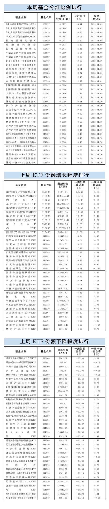 节后首周开门红 超九成基金赚钱了