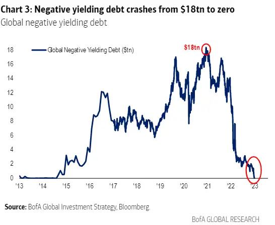 美股独占鳌头15余年 今年恐被赶超!美银列出7大原因