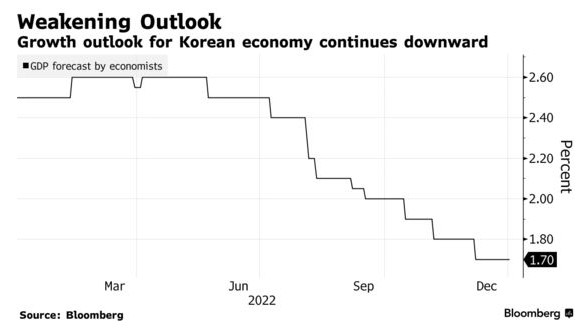 超级数据周来袭!美国核心CPI成本周市场焦点