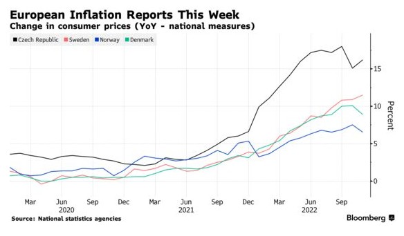 超级数据周来袭!美国核心CPI成本周市场焦点