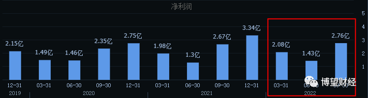 大半营收靠“嗑瓜子”的洽洽食品,开始“赌”股价?