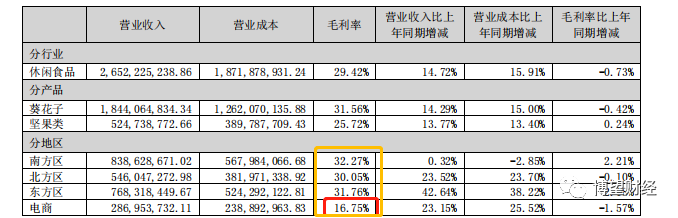 大半营收靠“嗑瓜子”的洽洽食品,开始“赌”股价?