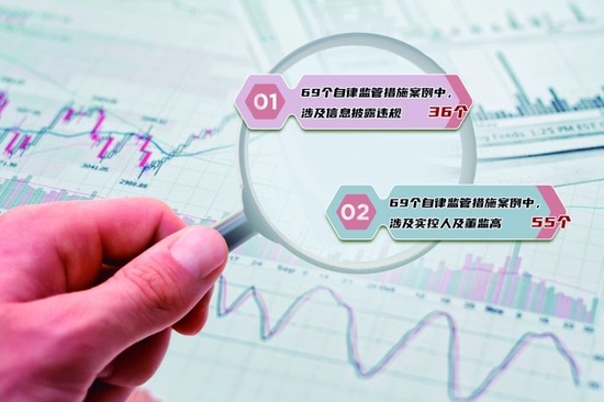 北交所2022年一线监管“全扫描”：严抓信息披露 紧盯“关键少数”