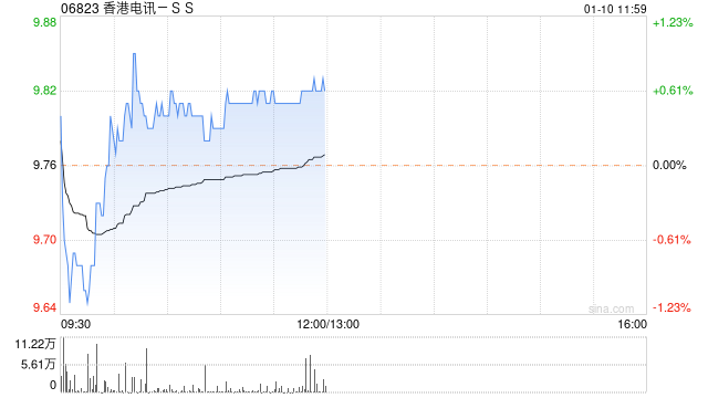 大摩:予香港电讯-SS与大市同步评级 目标价12港元