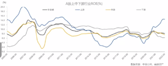 董承非:新能源革命刚刚开始,欧洲可能会成为全球能源市场的洼地,2023港股不输于A股