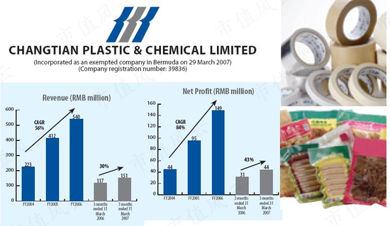 “IPO套利大鳄”来了!在新加坡和中国台湾已割过两次韭菜!中仑新材前脚15亿退市,今天150亿来割创业板