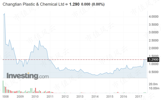 “IPO套利大鳄”来了!在新加坡和中国台湾已割过两次韭菜!中仑新材前脚15亿退市,今天150亿来割创业板