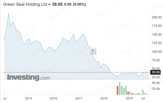 “IPO套利大鳄”来了!在新加坡和中国台湾已割过两次韭菜!中仑新材前脚15亿退市,今天150亿来割创业板