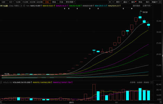 监管出手!这两人,被罚没845万!