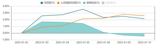 方证视点:投资环境继续改善 短调不改上升趋势