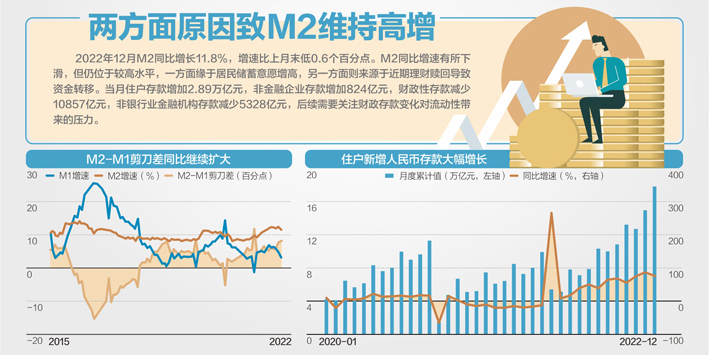 17.84万亿! 去年住户新增存款涨80.2%