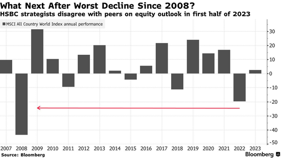 “悲极生乐”?汇丰逆势上调美股评级