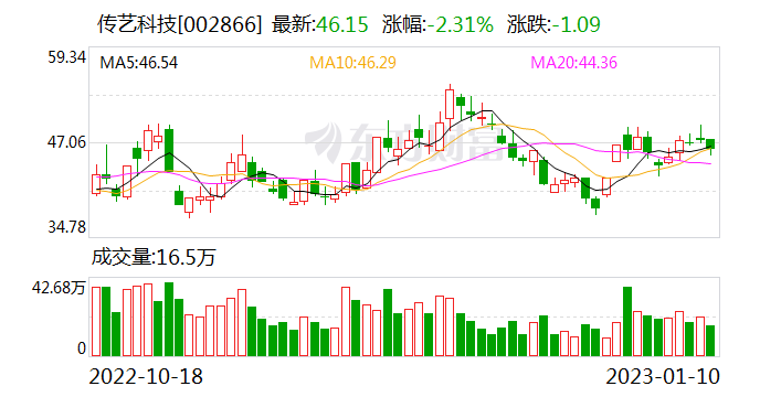 传艺科技:已向两轮车和储能客户送出钠电池样品 业界积极推动小动力场景规模化应用