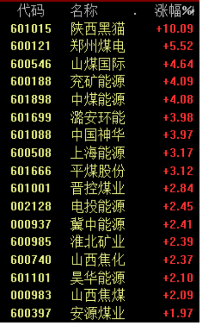 重磅突发!概念股猛涨,发生了什么?10分钟暴力拉升,300亿龙头涨停!