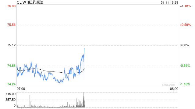 高盛唱多油价:市场下半年将进入短缺状态 布油Q4有望升至105美元