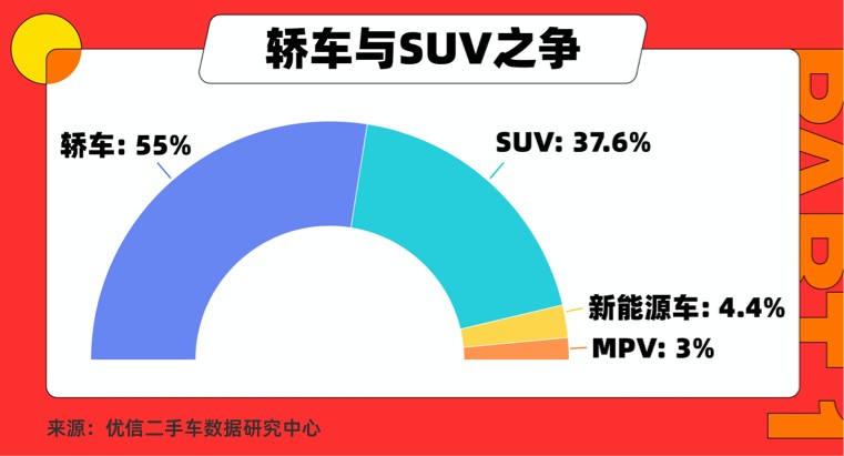 优信发布2022二手车消费洞察报告:德系依然霸榜 新能源异军突起