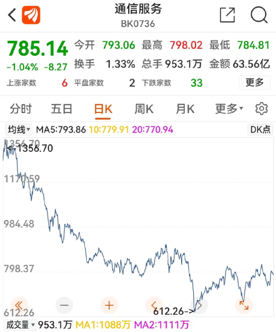 这类A股要嗨了?工信部:全面推进6G技术研发!