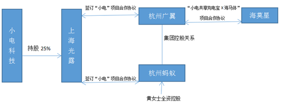 小电科技陷数据造假风波:不公布订单数、冻结渠道商资金,被质疑操控后台数据