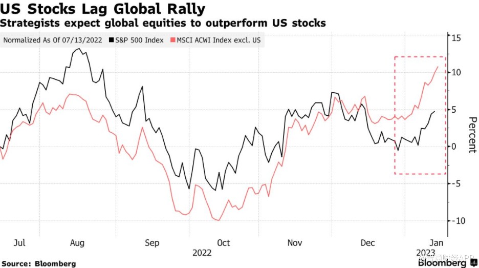 美银:标普500将下跌10% 之后反弹17%至4200点