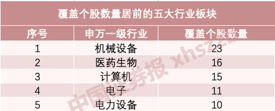 券商开年调研逾160股!最受青睐的是TA