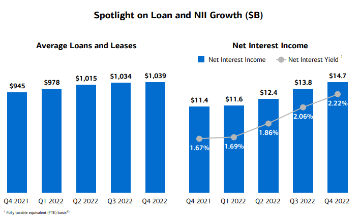 “高利率受益户”也难挡衰退大势:交出强劲财报的美银股价仍走低