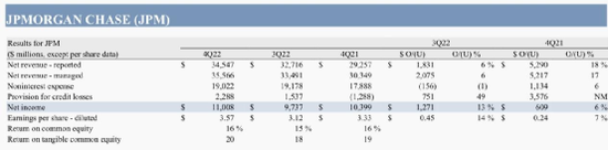 印度一地突发事故:10人死亡!苹果又有大消息:CEO年薪大缩水