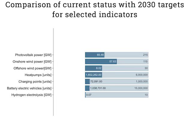 德国如何实现押注氢能?德国顶级智库专家:进口将远比本地生产重要