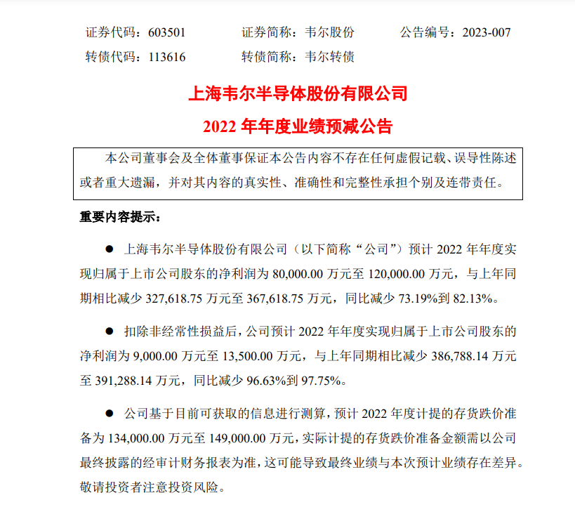 突发!千亿芯片龙头“爆雷”!