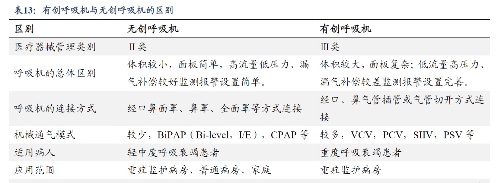 多地紧急采购!呼吸机需求大增,部分产品供不应求,产业链受益上市公司一览
