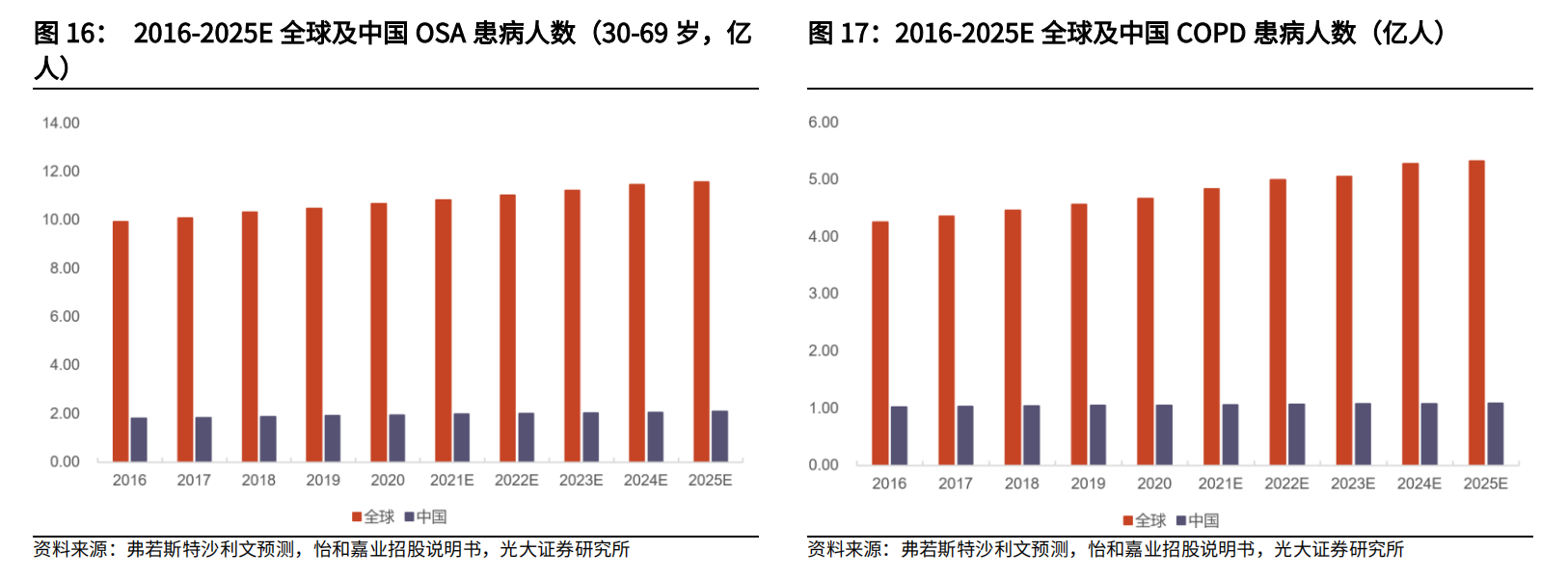 多地紧急采购!呼吸机需求大增,部分产品供不应求,产业链受益上市公司一览