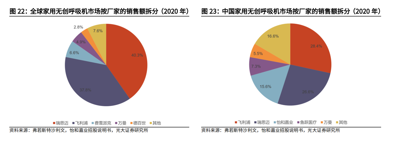 多地紧急采购!呼吸机需求大增,部分产品供不应求,产业链受益上市公司一览
