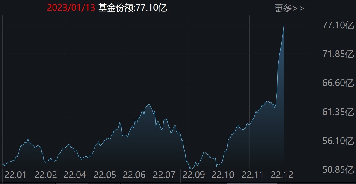 散户懵了!节前落袋为安?逾50亿资金借ETF逢高离场,但芯片、军工正被主力大手笔抄底