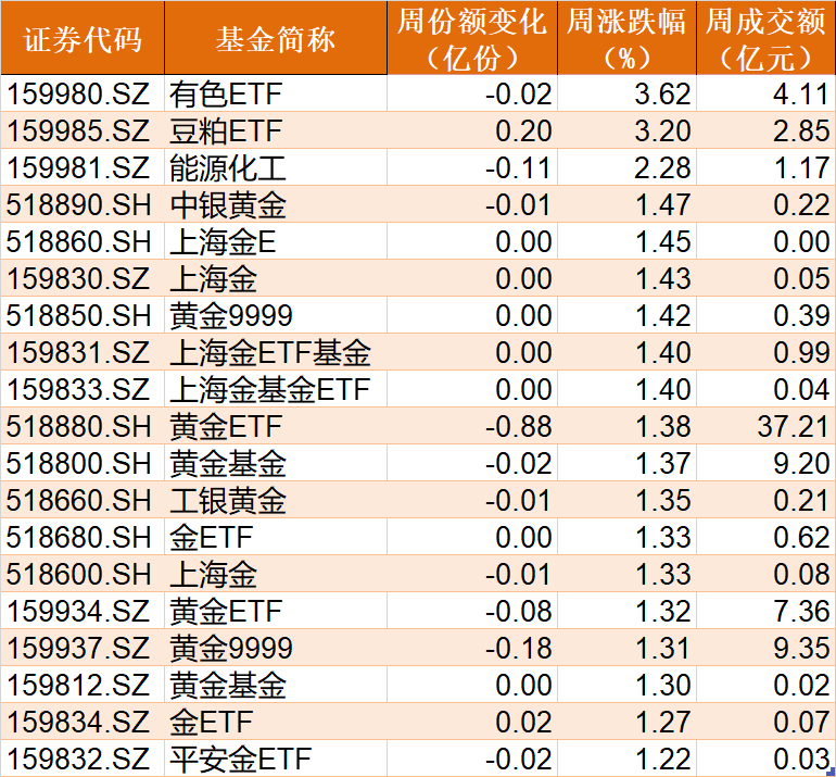 散户懵了!节前落袋为安?逾50亿资金借ETF逢高离场,但芯片、军工正被主力大手笔抄底