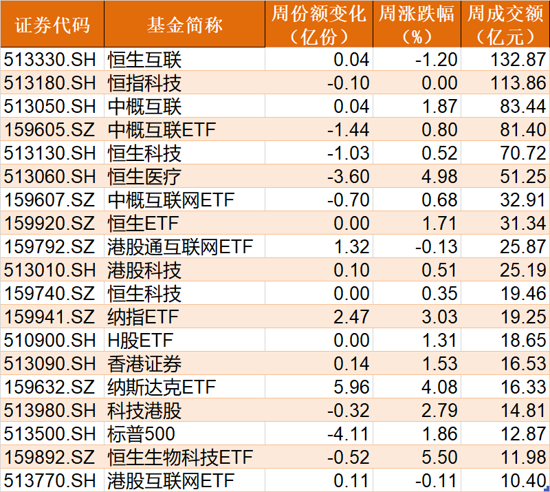 散户懵了!节前落袋为安?逾50亿资金借ETF逢高离场,但芯片、军工正被主力大手笔抄底