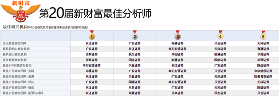 又一例“研而优则投”,天风研究所执行所长徐彪奔私,近年多位卖方大佬选择栖身私募