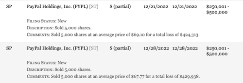 “国会山股神”不神了?佩洛西家族最新交易信披大亏逾250万美元