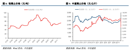 中信建投|继续关注贵金属、小金属及基本金属投资机会(附股)