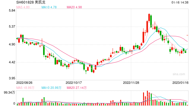 大股东或易主,阿里巴巴换股入局,“家居零售第一股”一字涨停!早盘资金流入这些股