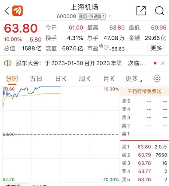 超4000家上涨,“牛市旗手”大爆发!国家统计局发布:降了!7790亿元,央行最新操作!